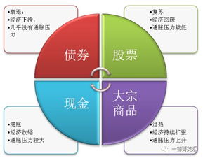 銅市四季度展望 宏觀預期主導，價格區(qū)間運行成主基調(diào)