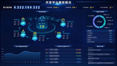 巨龍信息中標某市公安大數據項目，科技助力警務數字化轉型